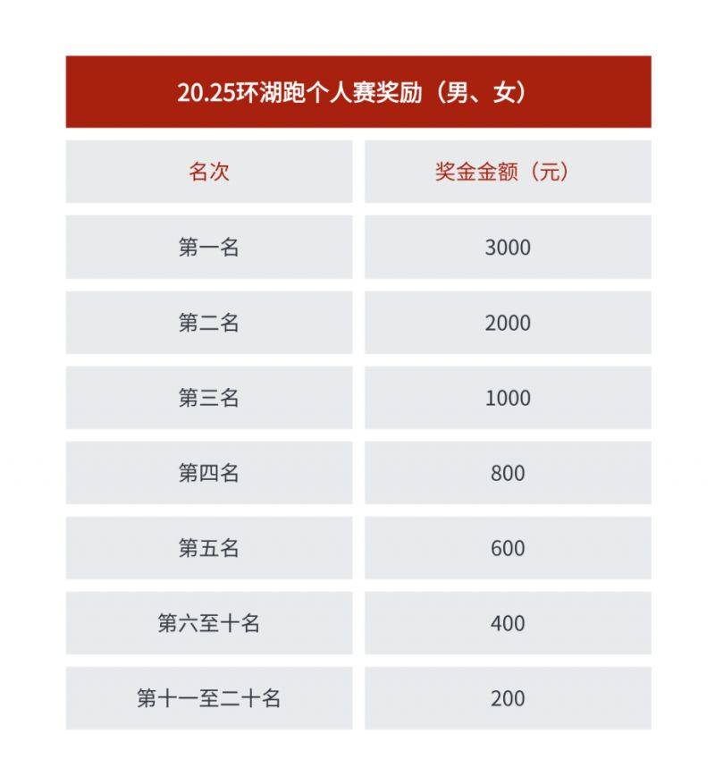 2025烟台栖霞苹果之都环湖赛信息汇总（11）