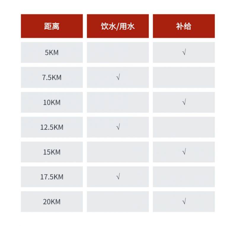 2025烟台栖霞苹果之都环湖赛信息汇总（10）