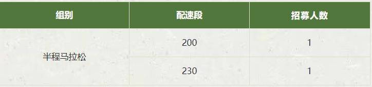 2025莱州半程马拉松测线跑（3）