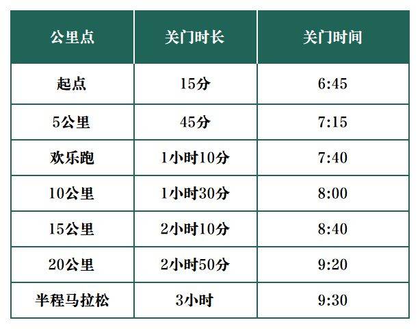 2025烟台莱州半马竞赛办法