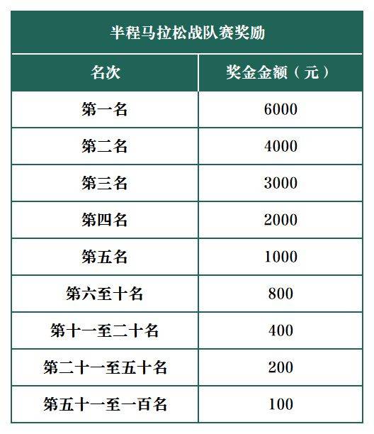 2025烟台莱州半马奖项设置（2）
