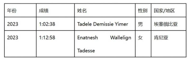 2025潍坊马拉松奖金一览表（6）