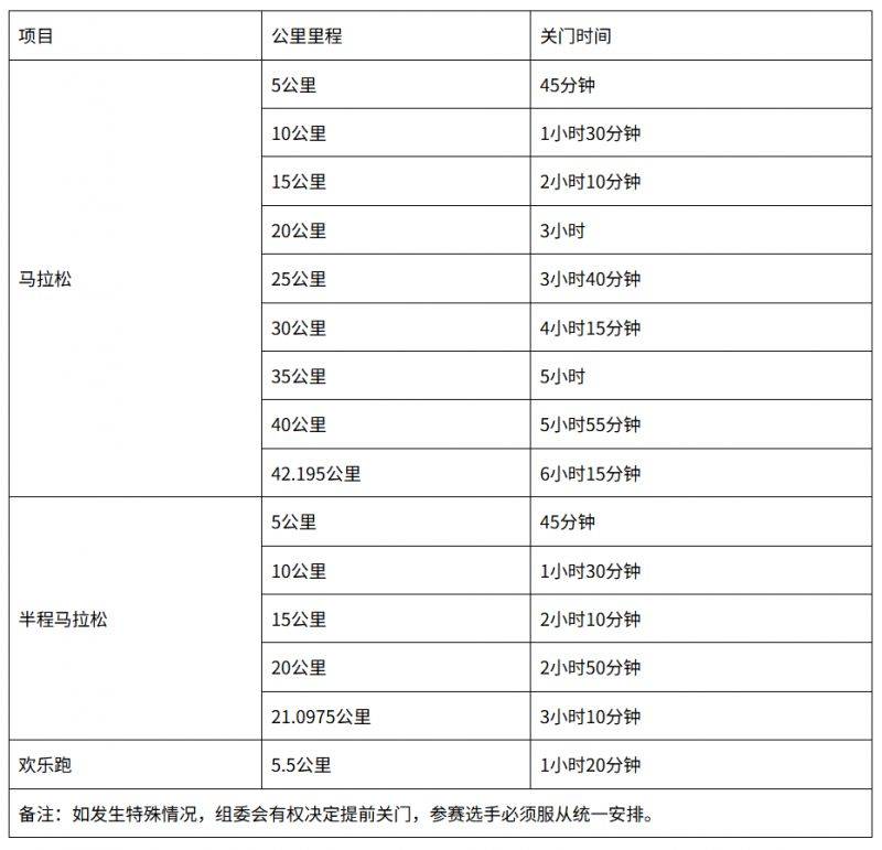 2025潍坊马拉松竞赛办法（持续更新）
