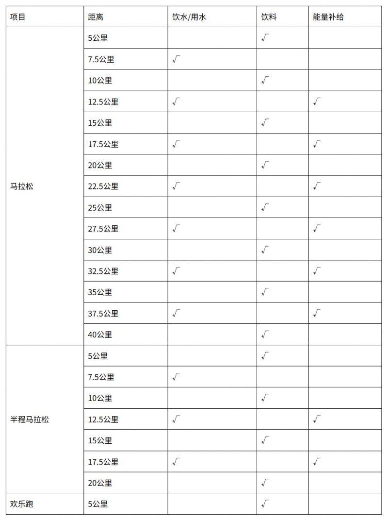 2025潍坊马拉松竞赛办法（持续更新）（2）
