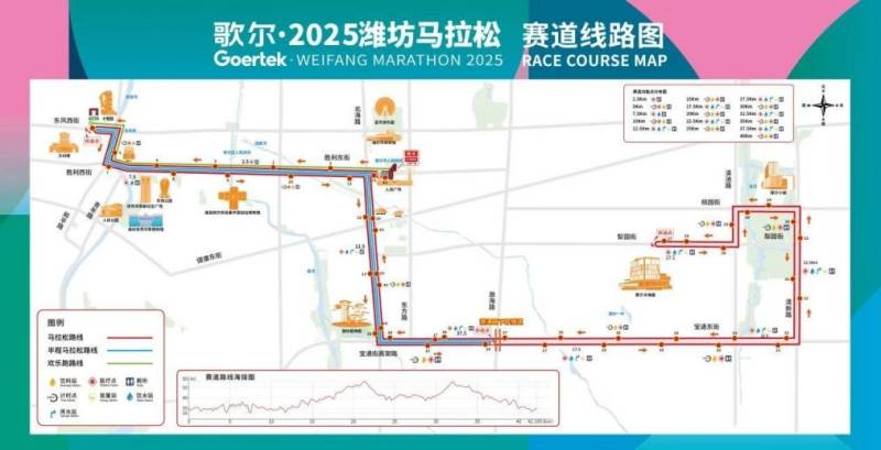2025潍坊马拉松起点在哪里