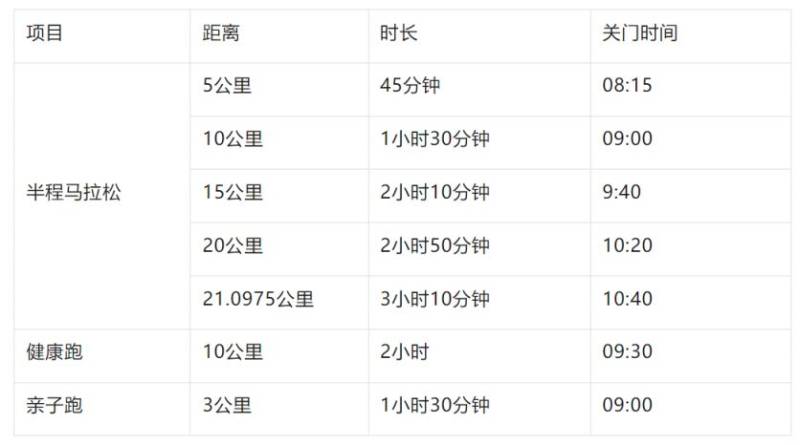 2025潍坊“正大光明杯”半程马拉松竞赛办法