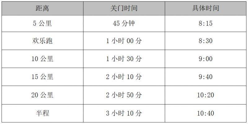 2025富平半程马拉松竞赛规程(参赛办法+报名办法+奖励处罚) 2025富平半程马拉松竞赛规程(参赛办法+报名办法+奖励处罚)