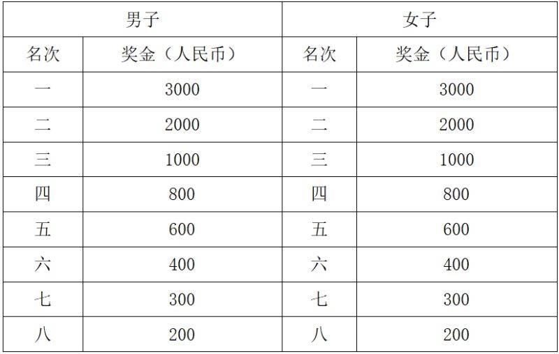 2025富平半程马拉松竞赛规程(参赛办法+报名办法+奖励处罚)(3) 2025富平半程马拉松竞赛规程(参赛办法+报名办法+奖励处罚)(3)
