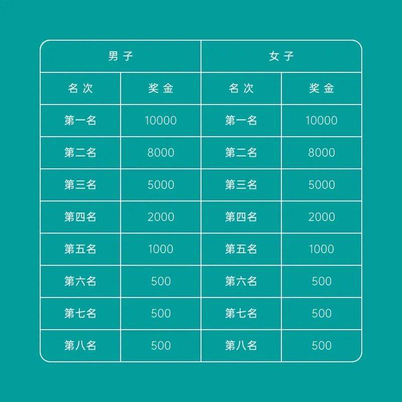 2025榆林马拉松竞赛规程(时间+地点+路线+参赛办法)(5) 2025榆林马拉松竞赛规程(时间+地点+路线+参赛办法)(5)