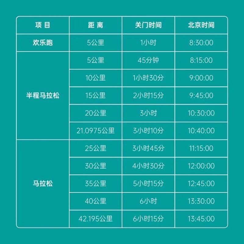 2025榆林马拉松竞赛规程(时间+地点+路线+参赛办法)(2) 2025榆林马拉松竞赛规程(时间+地点+路线+参赛办法)(2)