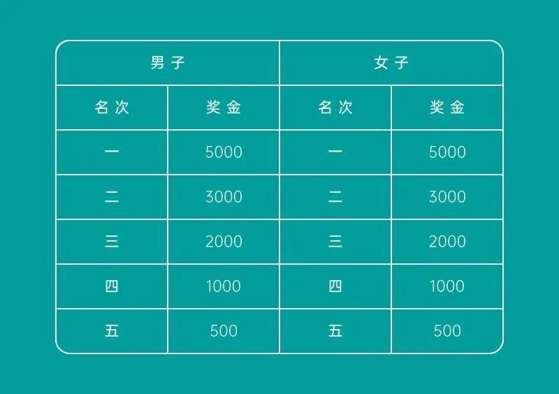 2025榆林马拉松竞赛规程(时间+地点+路线+参赛办法)(6) 2025榆林马拉松竞赛规程(时间+地点+路线+参赛办法)(6)