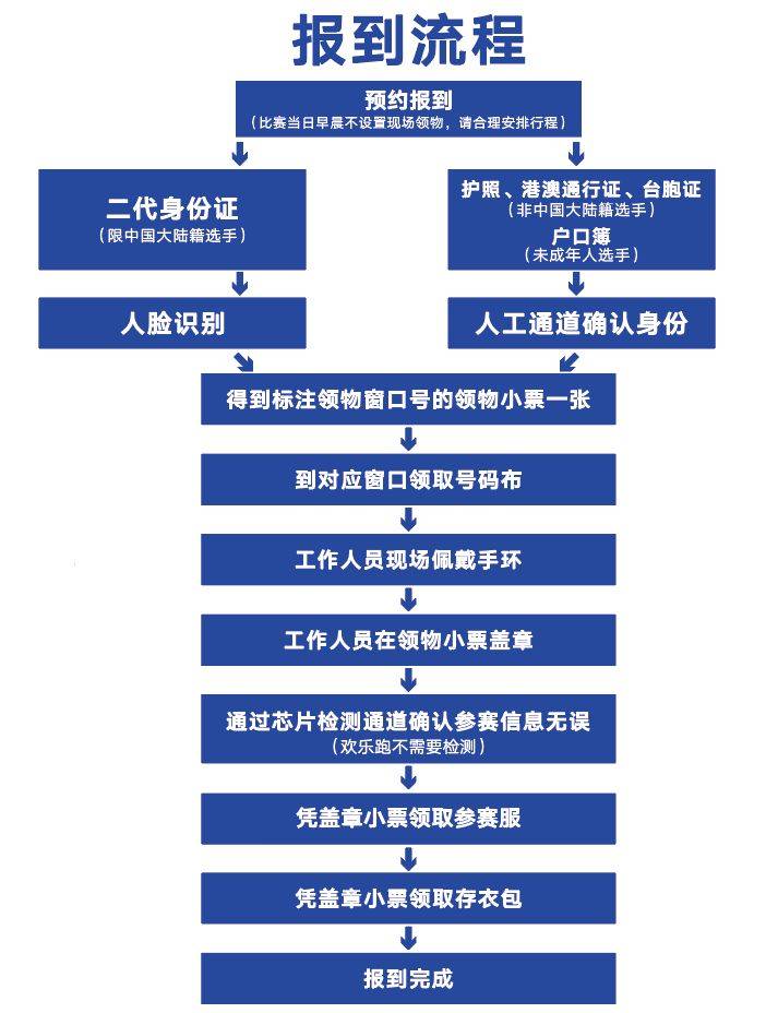 2025西安马拉松赛报到预约时间(附预约入口) 2025西安马拉松赛报到预约时间(附预约入口)
