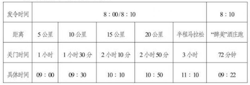 2025宁夏贺兰山东麓葡萄酒产区半程马拉松路跑双季赛(金秋赛)竞赛规程是什么
