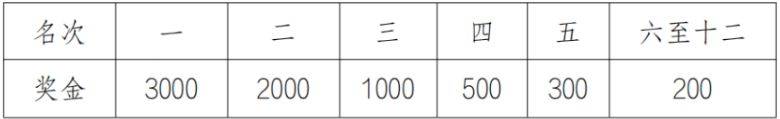2025宁夏黄河金岸（吴忠）马拉松竞赛规则是什么（3）