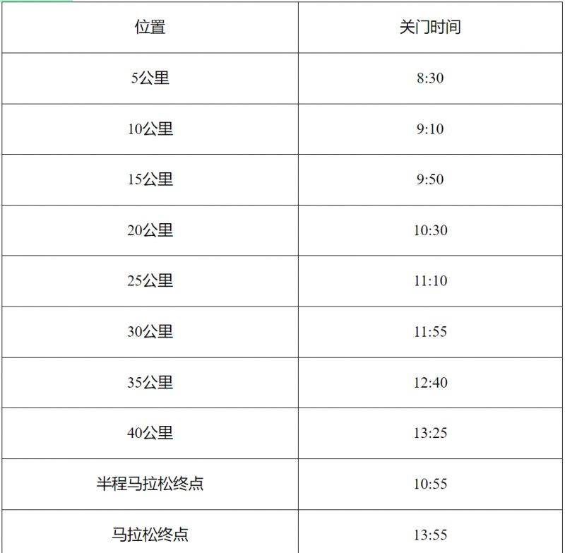 2025哈尔滨马拉松关门距离和时间