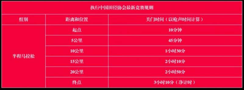 2025第二届大邑安仁半程马拉松竞赛规程细则(5) 2025第二届大邑安仁半程马拉松竞赛规程细则(5)