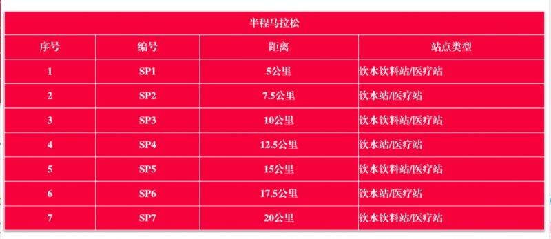 2025第二届大邑安仁半程马拉松竞赛规程细则(6) 2025第二届大邑安仁半程马拉松竞赛规程细则(6)
