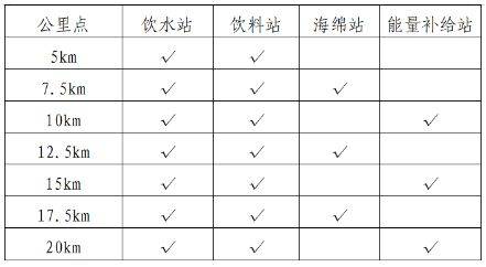 2025敕勒川草原半程马拉松竞赛规程（2）