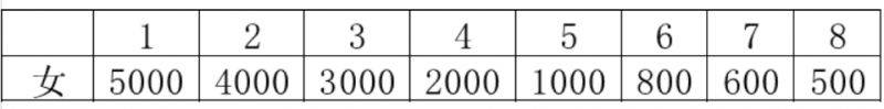 呼和浩特2025女子半程马拉松路线图一览(3) 呼和浩特2025女子半程马拉松路线图一览(3)