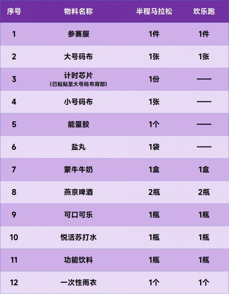 2025呼和浩特女子半程马拉松领物须知(2) 2025呼和浩特女子半程马拉松领物须知(2)