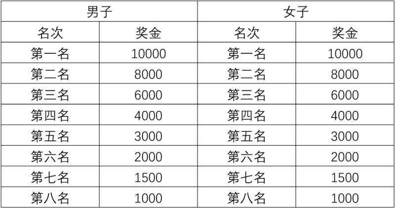 2025吉木萨尔天山马拉松比赛奖励办法