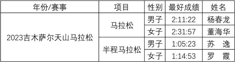 2025吉木萨尔天山马拉松比赛奖励办法（5）