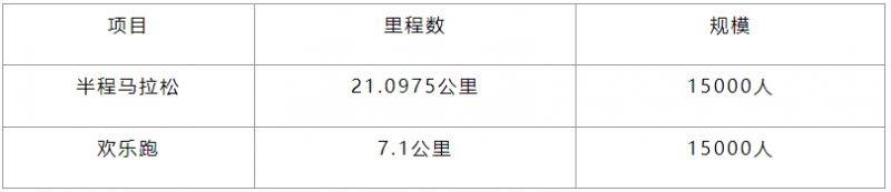 2025重庆长嘉汇半程马拉松竞赛规程