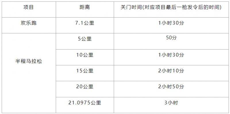 2025重庆长嘉汇半程马拉松竞赛规程（3）