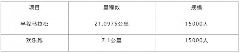 2025重庆长嘉汇半程马拉松时间+地点+路线+报名指南