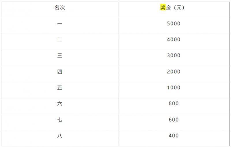 2025重庆长嘉汇半程马拉松竞赛规程（5）