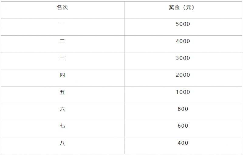 2025重庆长嘉汇半程马拉松时间+地点+路线+报名指南（5）