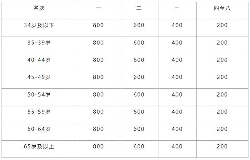 2025重庆长嘉汇半程马拉松时间+地点+路线+报名指南（6）