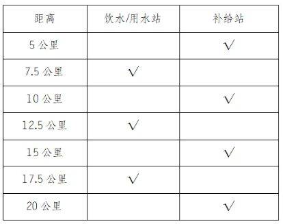 2025重庆长嘉汇半程马拉松竞赛规程（4）