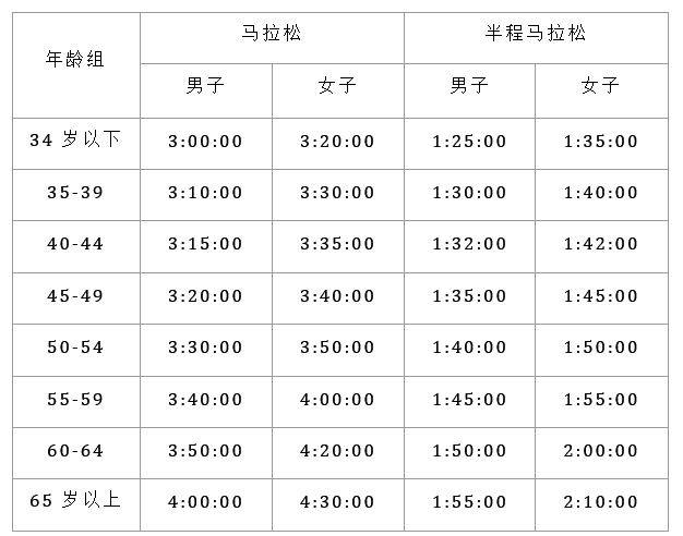 2025重庆长嘉汇半程马拉松报名（时间+入口+条件+费用）
