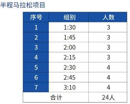 2025乌鲁木齐马拉松官方配速员招募（2）