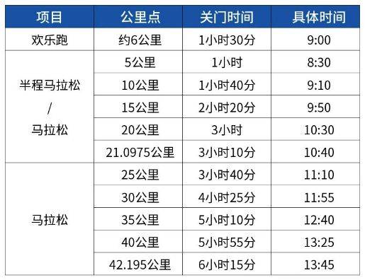 乌鲁木齐2025马拉松赛时分段关门距离和时间