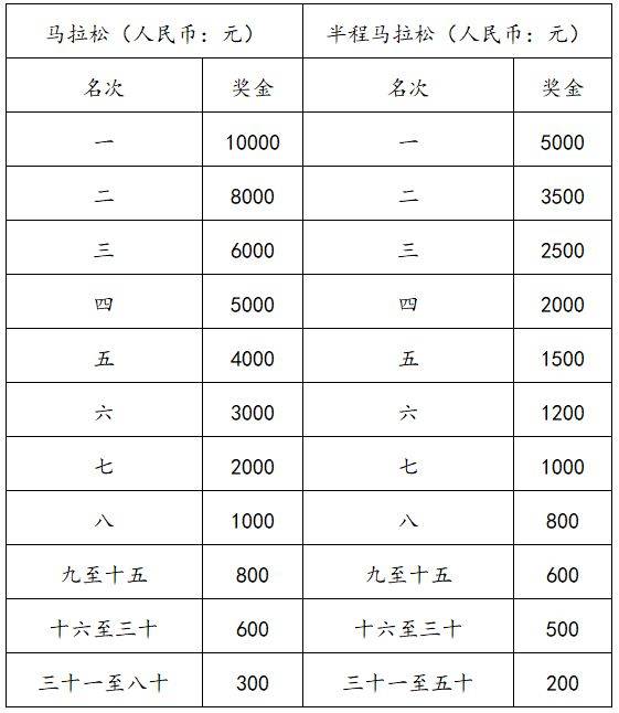 2025查干湖马拉松报名指南(入口+时间+条件+比赛信息)