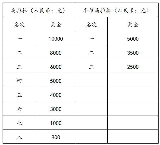 2025查干湖马拉松报名指南(入口+时间+条件+比赛信息)(2) 2025查干湖马拉松报名指南(入口+时间+条件+比赛信息)(2)