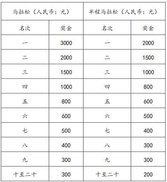 2025查干湖马拉松报名指南(入口+时间+条件+比赛信息)(3) 2025查干湖马拉松报名指南(入口+时间+条件+比赛信息)(3)