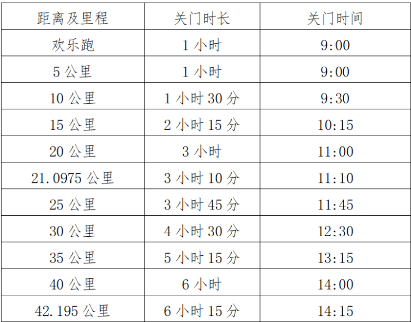 2025查干湖马拉松竞赛规程（报名+比赛）