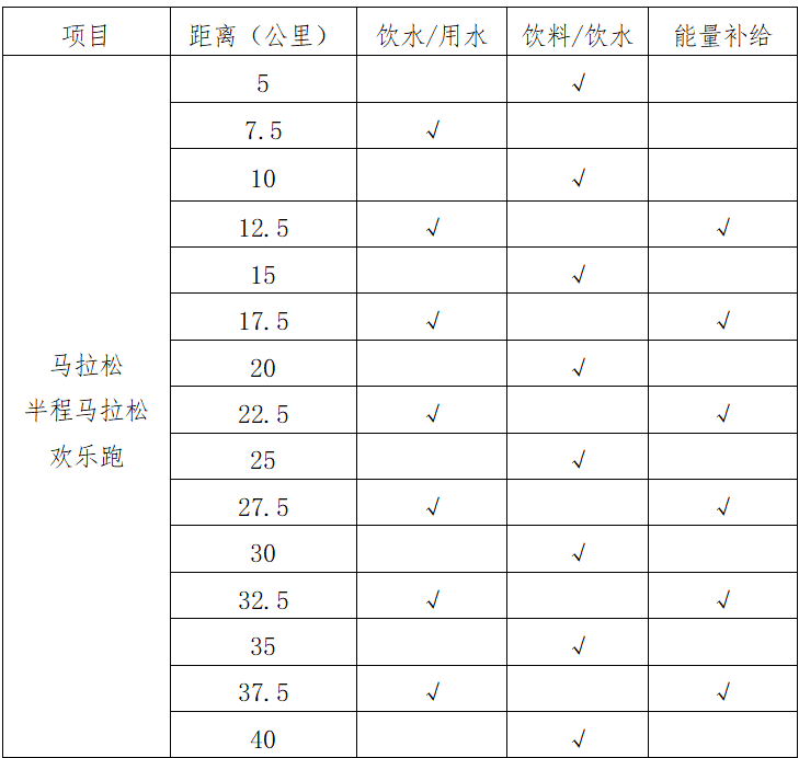 2025查干湖马拉松竞赛规程（报名+比赛）（2）