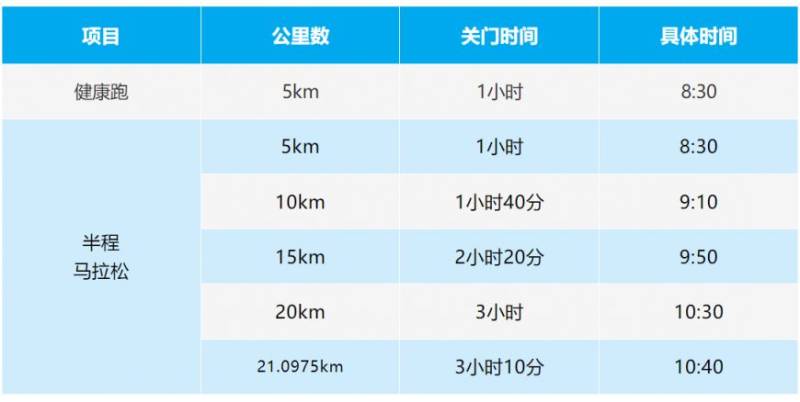 2025长春莲花山半程马拉松竞赛规程(时间+地点+奖金+关门时间) 2025长春莲花山半程马拉松竞赛规程(时间+地点+奖金+关门时间)