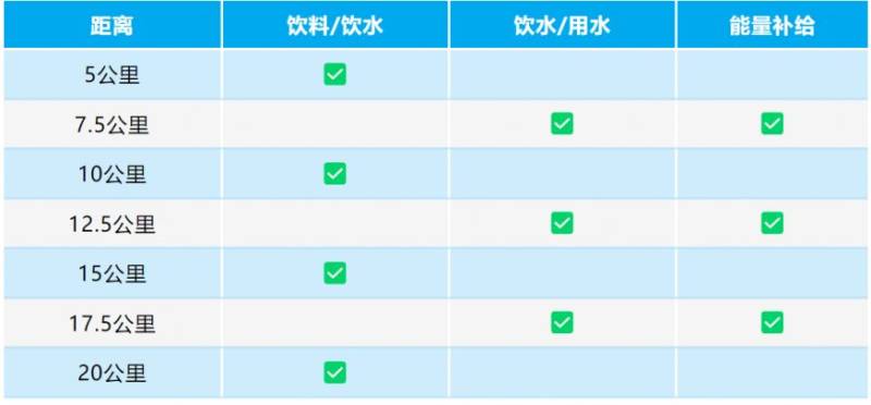 2025长春莲花山半程马拉松竞赛规程(时间+地点+奖金+关门时间)（2）