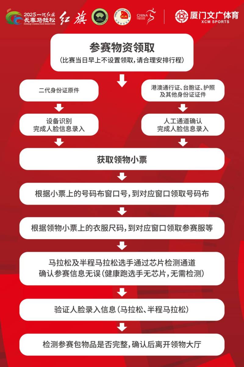 2025长春马拉松领物指南(时间+地点+流程)(5) 2025长春马拉松领物指南(时间+地点+流程)(5)