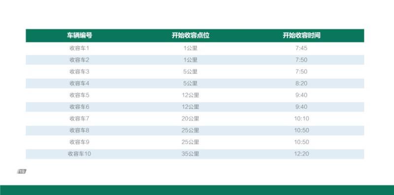 2024横琴马拉松收容车乘车攻略（收容点位+时间）