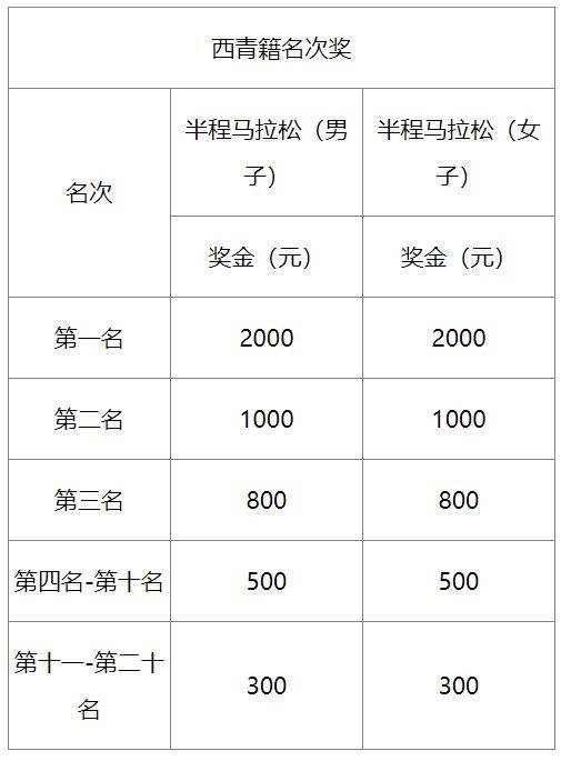 2025天津西青区半程马拉松赛什么时候比赛？（2）