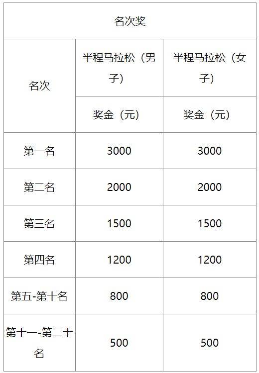 2025天津西青区半程马拉松赛什么时候比赛？