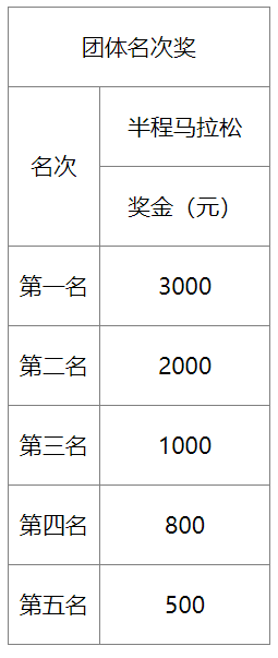 2025天津西青区半程马拉松奖励办法（3）