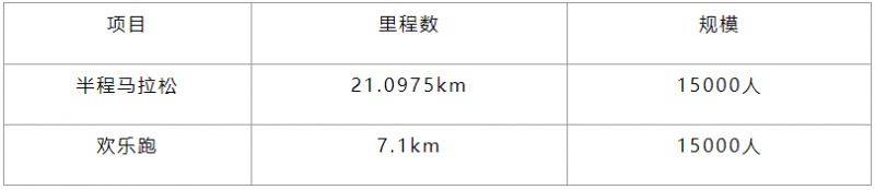 2025重庆长嘉汇半程马拉松定档11月2日