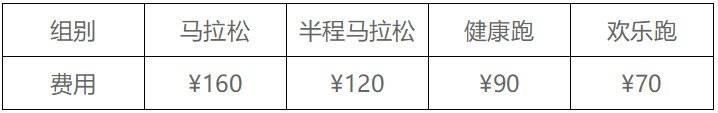 2019中山国际马拉松报名流程(2) 2019中山国际马拉松报名流程(2)